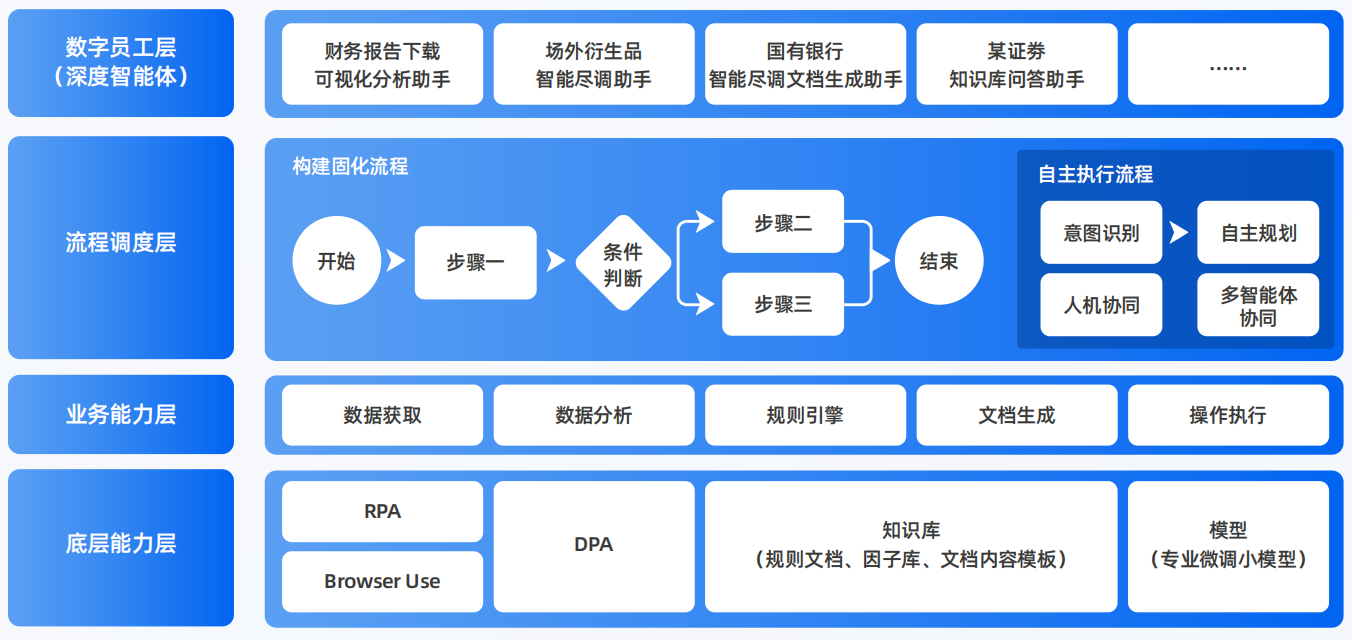 青神县AI智能体工程搭建指南：架构设计、工具链与生产环境优化方案