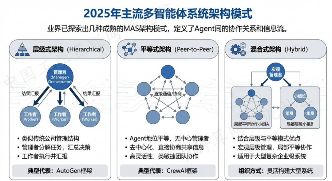 青神县 AI 智能体商业应用探析：智能自主程序助力企业数字化升级